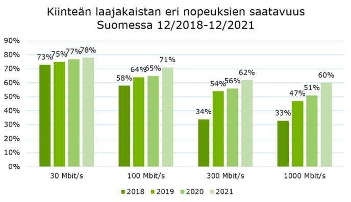 Suomen Valokuitutilanne | Valokuituopas | Oulun Kaupunki